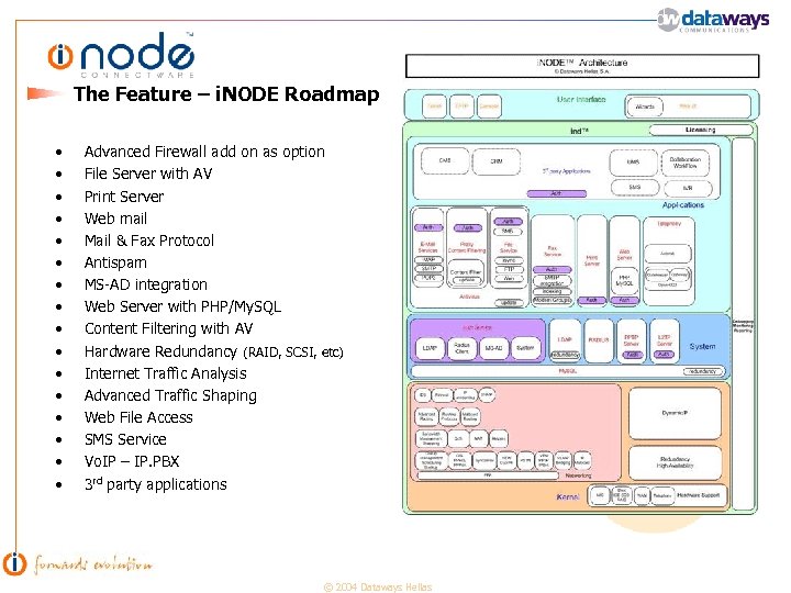 The Feature – i. NODE Roadmap • • • • Advanced Firewall add on