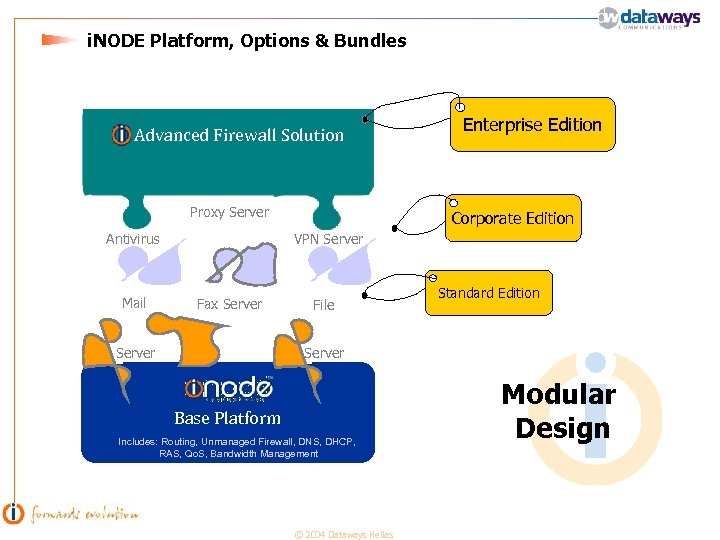 i. NODE Platform, Options & Bundles Advanced Firewall Solution Proxy Server Corporate Edition VPN