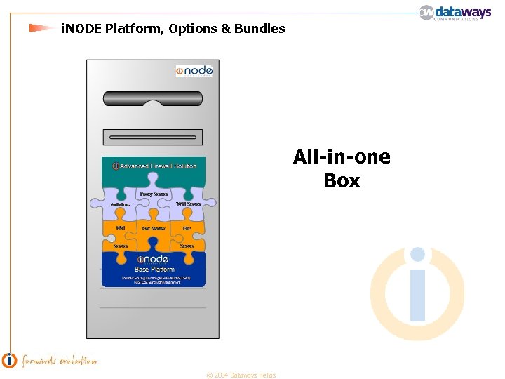 i. NODE Platform, Options & Bundles All-in-one Box © 2004 Dataways Hellas 