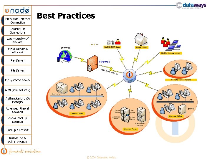 Enterprise Internet Connection Best Practices Remote Site Connections Qo. S – Quality of Service