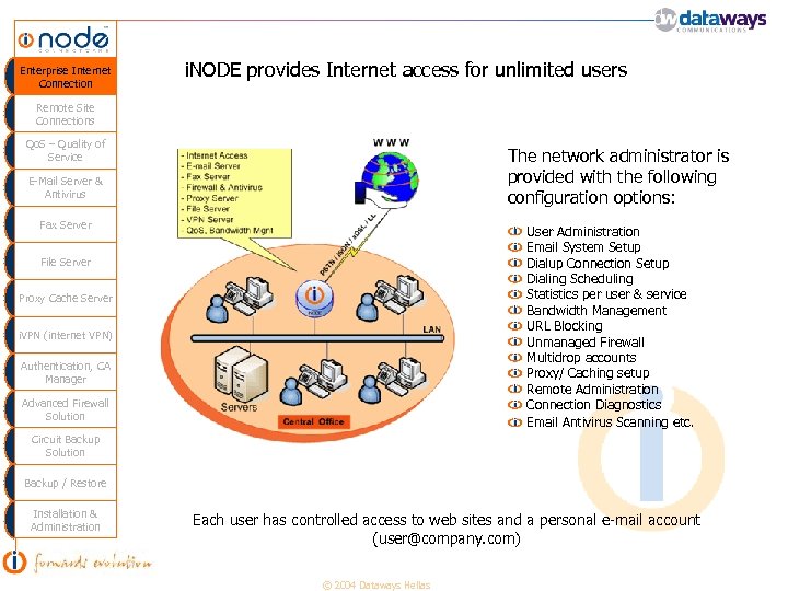 Enterprise Internet Connection i. NODE provides Internet access for unlimited users Remote Site Connections