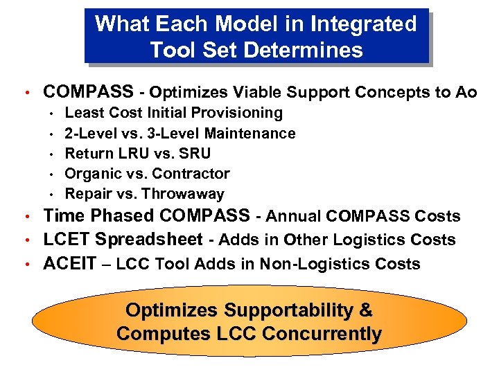 What Each Model in Integrated Tool Set Determines • COMPASS - Optimizes Viable Support