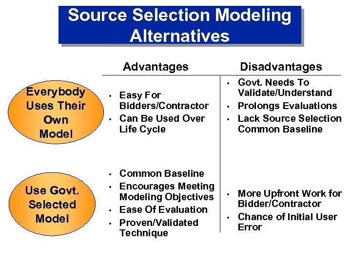 Source Selection Modeling Alternatives Advantages Everybody Uses Their Own Model • • Use Govt.