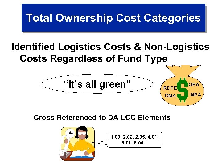 Total Ownership Cost Categories Identified Logistics Costs & Non-Logistics Costs Regardless of Fund Type