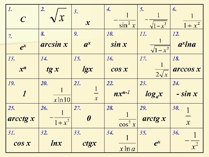 Sin 1 10. Arcsin(sin10). Arcsin таблица. Таблица arcsin Arccos. Cos от arcsin.