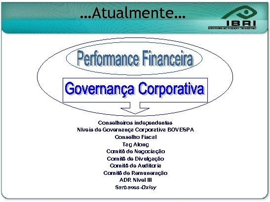 …Atualmente… Conselheiros independentes Níveis de Governança Corporativa BOVESPA Conselho Fiscal Tag Along Comitê de