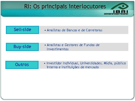 RI: Os principais interlocutores Sell-side • Analistas de Bancos e de Corretoras Buy-side •