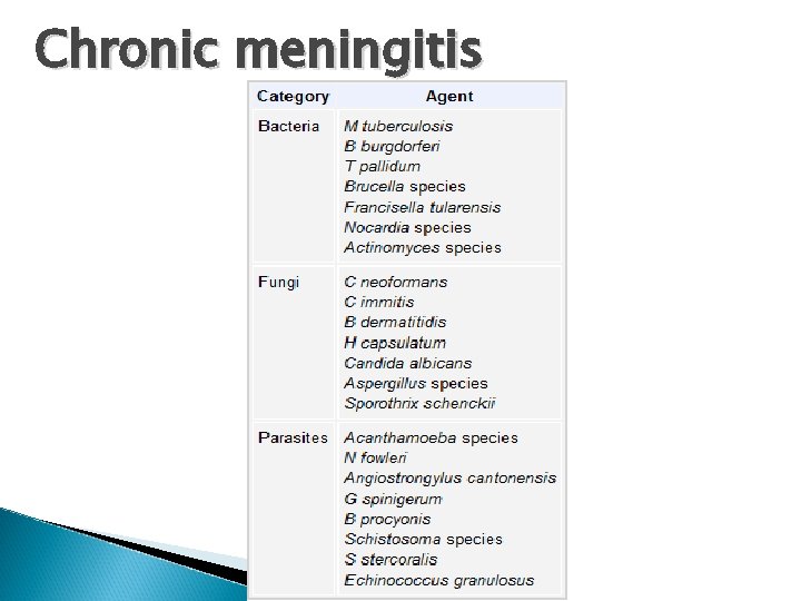 Chronic meningitis 