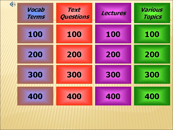 Vocab Employee Terms Behavior Text Questions Lectures Various Topics 100 100 200 200 300