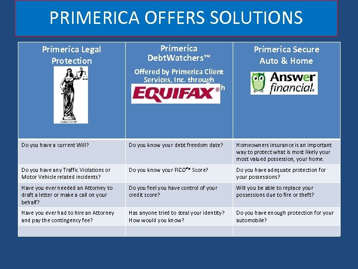 PRIMERICA OFFERS SOLUTIONS Primerica Legal Protection Primerica Debt. Watchers™ Primerica Secure Auto & Home