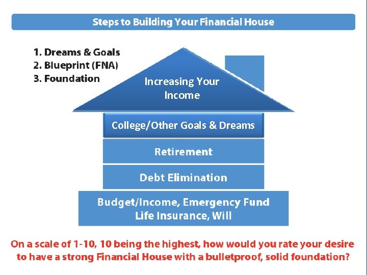 Increasing Your Income College/Other Goals & Dreams 