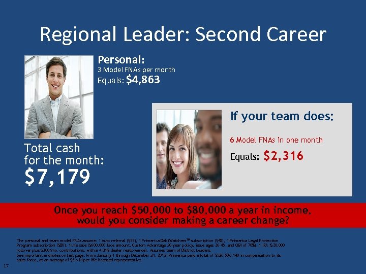 Regional Leader: Second Career Personal: 3 Model FNAs per month Equals: $4, 863 If
