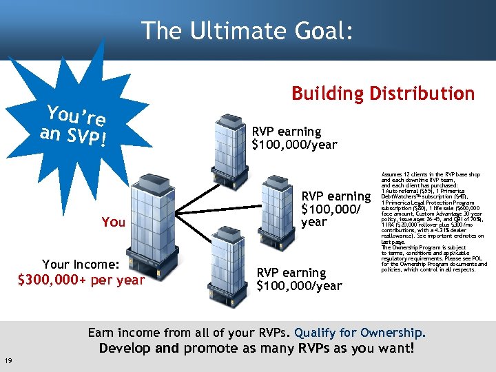 The Ultimate Goal: You’re an SVP! Your Income: $300, 000+ per year Building Distribution