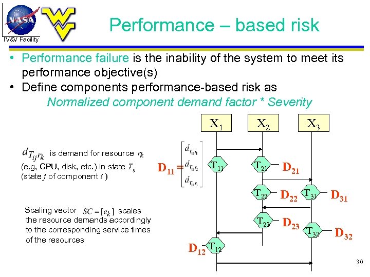 Performance – based risk IV&V Facility • Performance failure is the inability of the