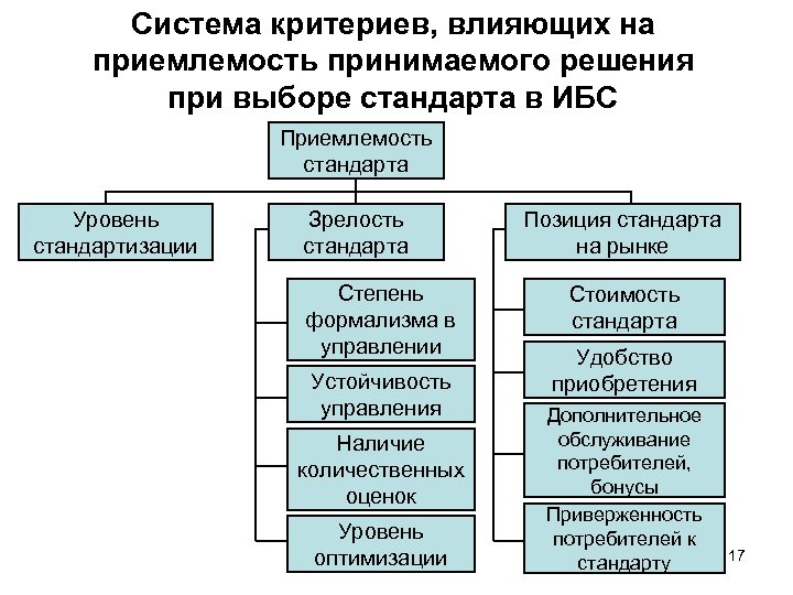 Критерий влияние