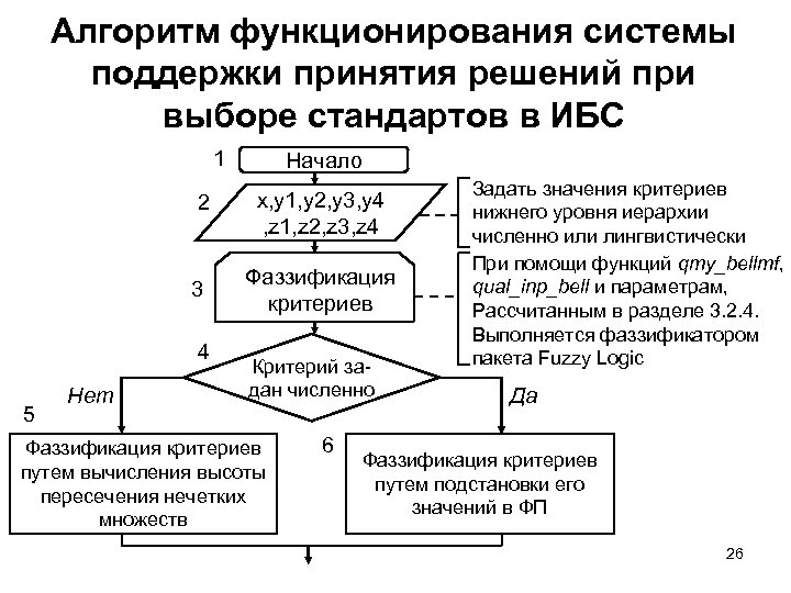 Образовательные алгоритмы