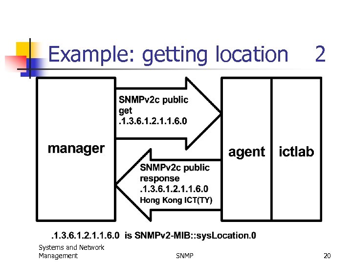 Example: getting location Systems and Network Management SNMP 2 20 