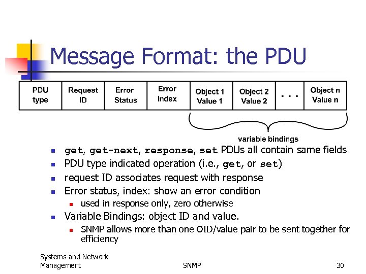 Message Format: the PDU n n get, get-next, response, set PDUs all contain same