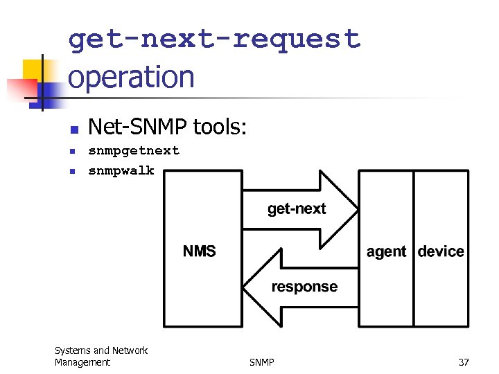 get-next-request operation n Net-SNMP tools: snmpgetnext snmpwalk Systems and Network Management SNMP 37 