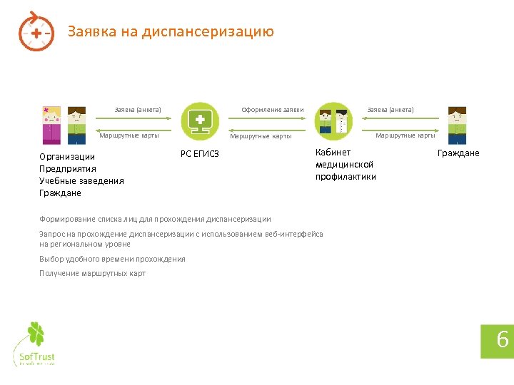 Заявка на диспансеризацию Заявка (анкета) Оформление заявки Маршрутные карты Организации Предприятия Учебные заведения Граждане