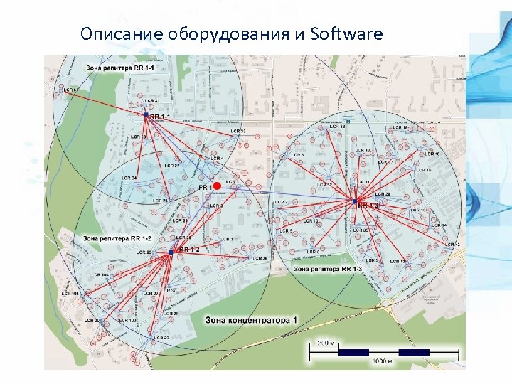 Описание оборудования и Software 