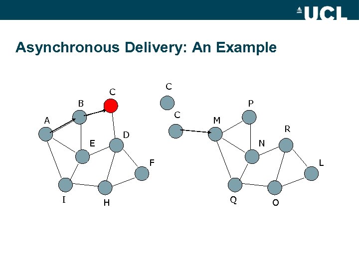 Asynchronous Delivery: An Example C C B P C A M R D E