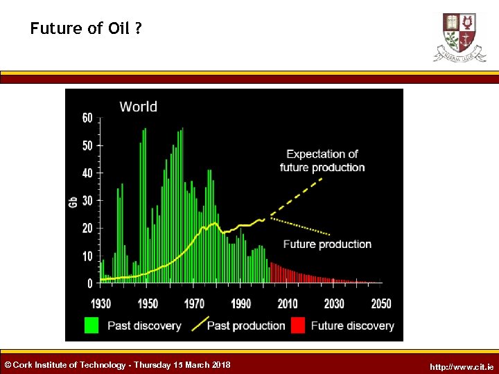 Future of Oil ? © Cork Institute of Technology - Thursday 15 March 2018