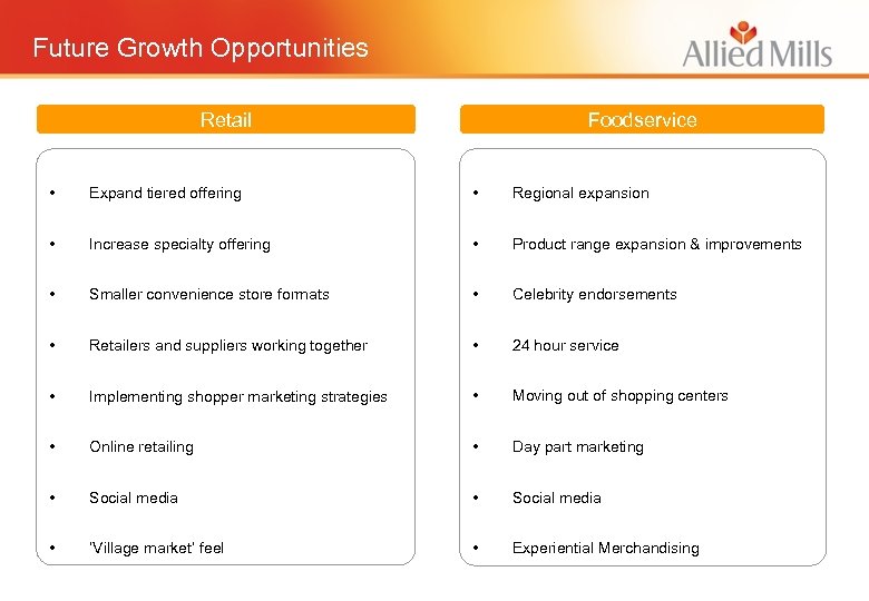 Future Growth Opportunities Retail Foodservice • Expand tiered offering • Regional expansion • Increase