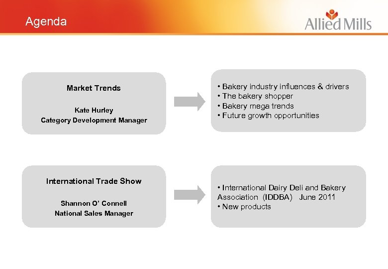 Agenda Market Trends Kate Hurley Category Development Manager International Trade Show Shannon O’ Connell