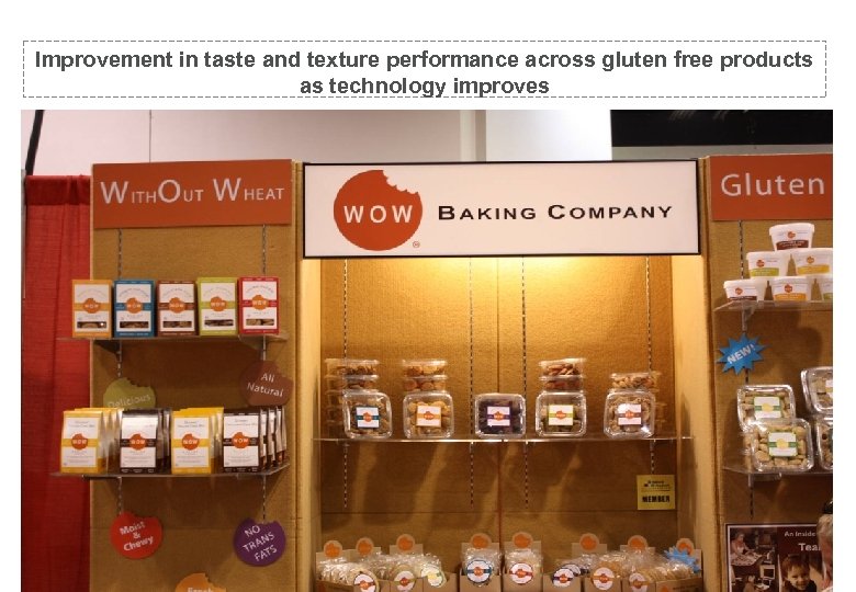 Improvement in taste and texture performance across gluten free products as technology improves Or
