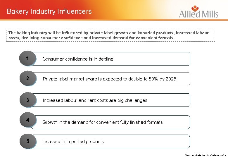 Bakery Industry Influencers The baking industry will be influenced by private label growth and