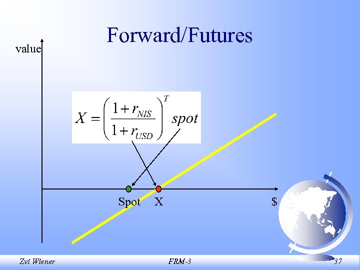 value Forward/Futures Spot Zvi Wiener X $ FRM-3 37 