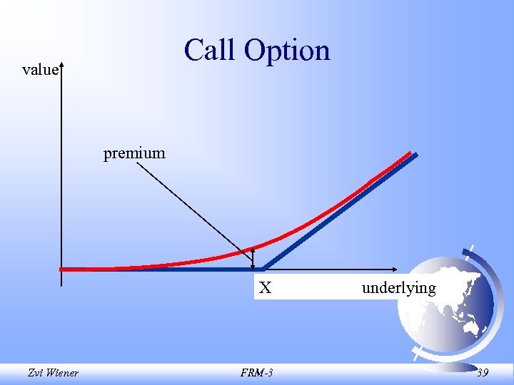Call Option value premium X Zvi Wiener FRM-3 underlying 39 