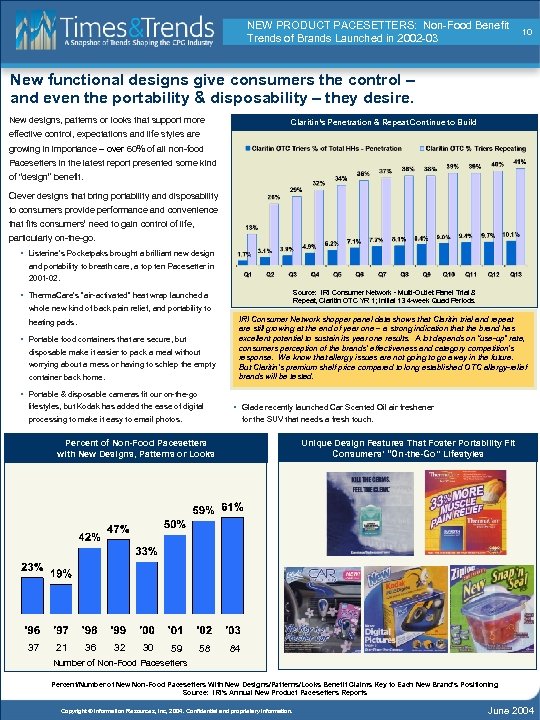 NEW PRODUCT PACESETTERS: Non-Food Benefit Trends of Brands Launched in 2002 -03 10 New