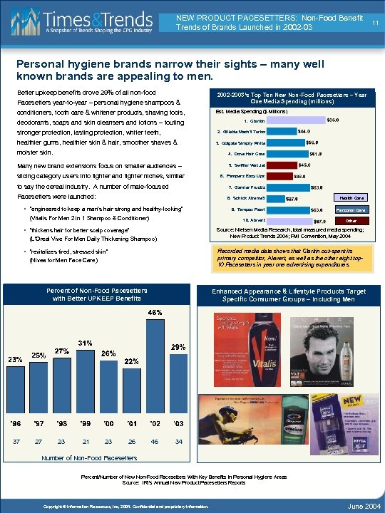 NEW PRODUCT PACESETTERS: Non-Food Benefit Trends of Brands Launched in 2002 -03 11 Personal