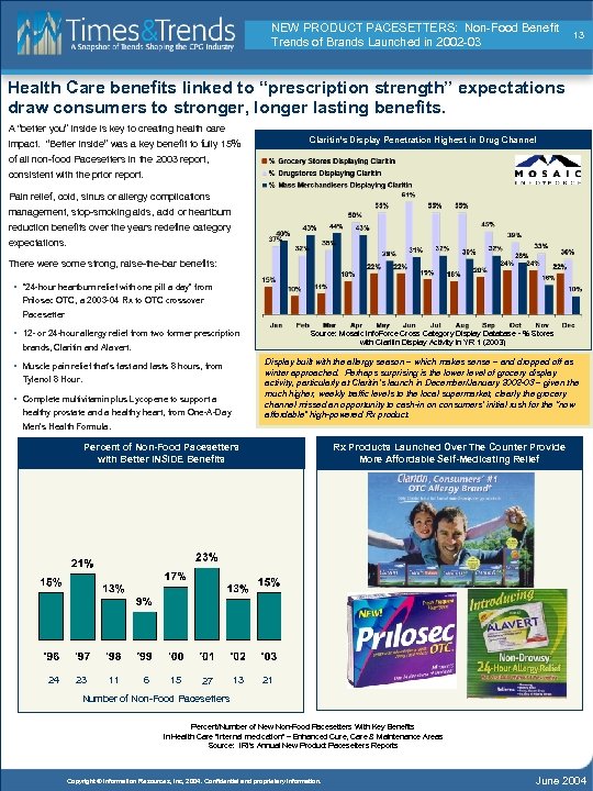 NEW PRODUCT PACESETTERS: Non-Food Benefit Trends of Brands Launched in 2002 -03 13 Health