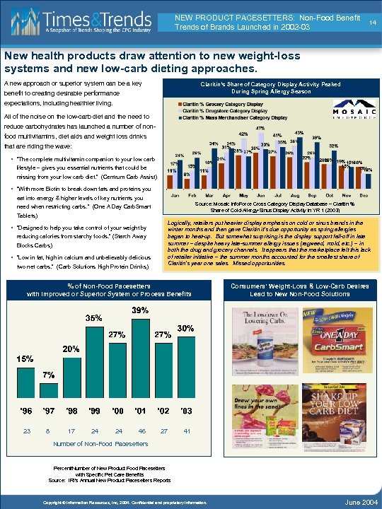 NEW PRODUCT PACESETTERS: Non-Food Benefit Trends of Brands Launched in 2002 -03 14 New