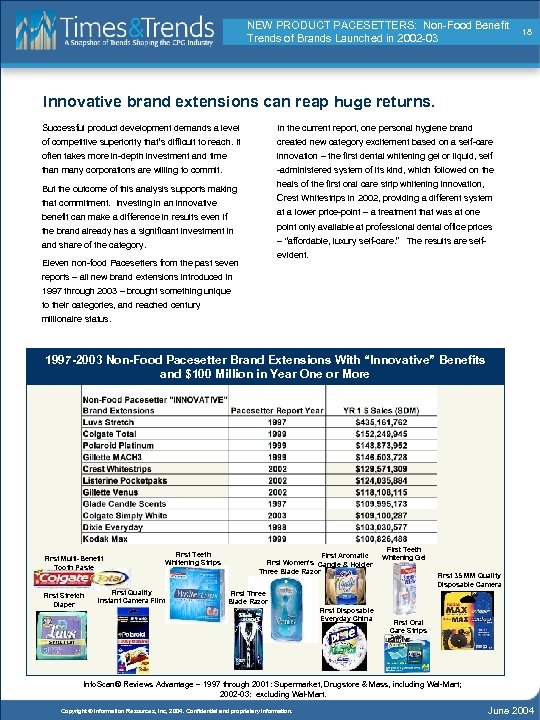 NEW PRODUCT PACESETTERS: Non-Food Benefit Trends of Brands Launched in 2002 -03 18 Innovative