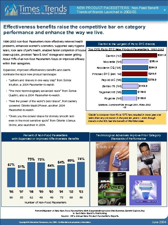 NEW PRODUCT PACESETTERS: Non-Food Benefit Trends of Brands Launched in 2002 -03 8 Effectiveness