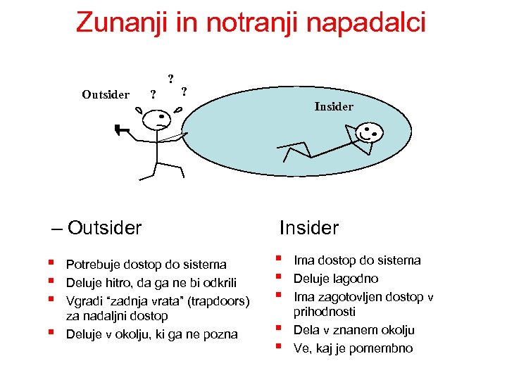 Zunanji in notranji napadalci ? Outsider ? ? Insider – Outsider Insider § §