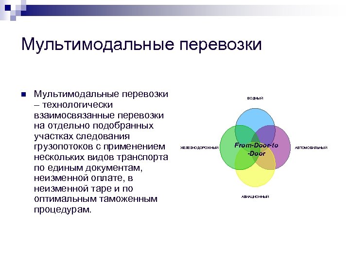 Схема мультимодальных перевозок