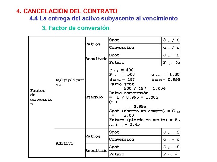 4. CANCELACIÓN DEL CONTRATO 4. 4 La entrega del activo subyacente al vencimiento 3.