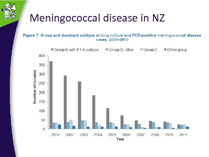 Meningococcal disease in NZ 