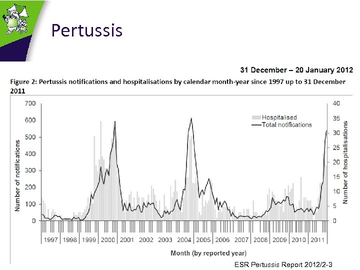 Pertussis ESR Pertussis Report 2012/2 -3 