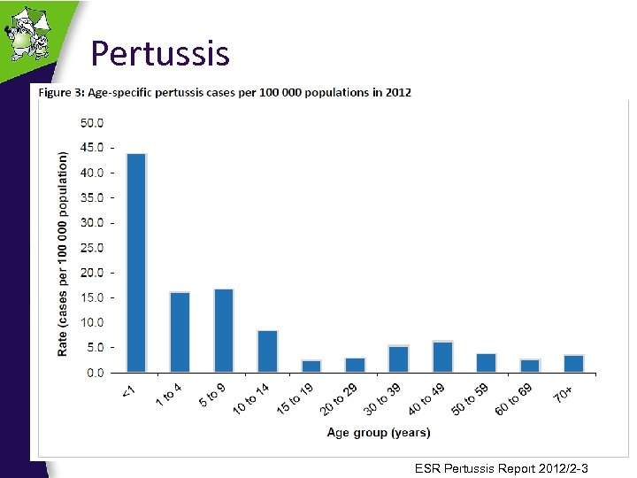 Pertussis ESR Pertussis Report 2012/2 -3 