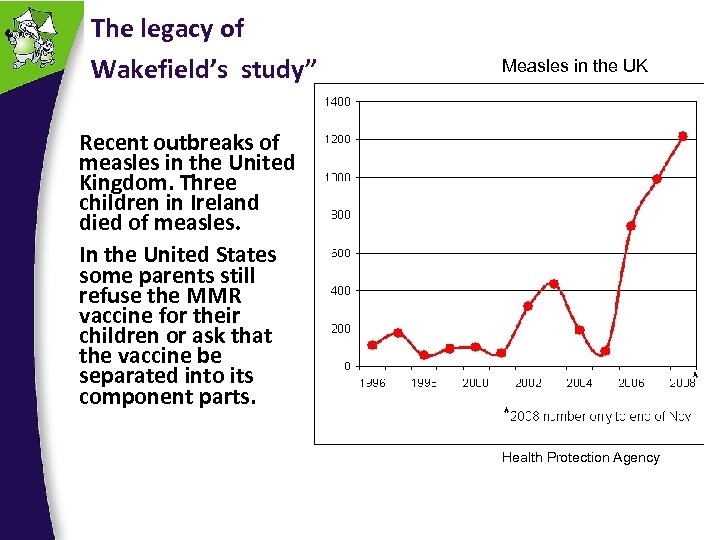 The legacy of Wakefield’s study” Measles in the UK Recent outbreaks of measles in