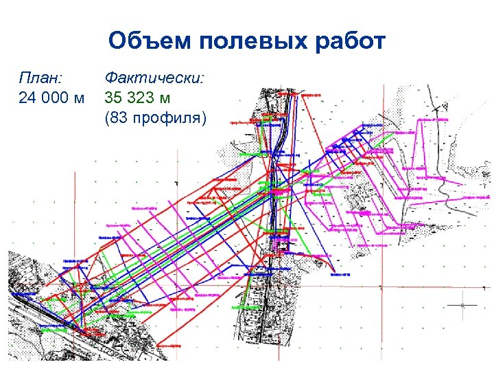 Объем полевых работ План: 24 000 м Фактически: 35 323 м (83 профиля) 
