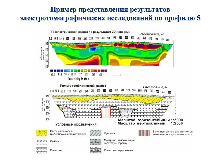 Пример представления результатов электротомографических исследований по профилю 5 