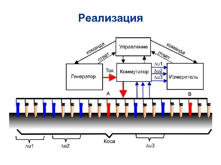 Реализация 