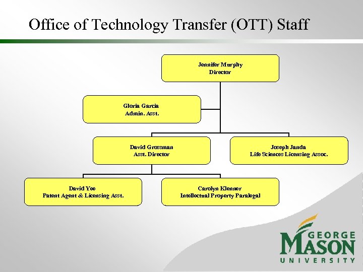 Office of Technology Transfer (OTT) Staff Jennifer Murphy Director Gloria Garcia Admin. Asst. David